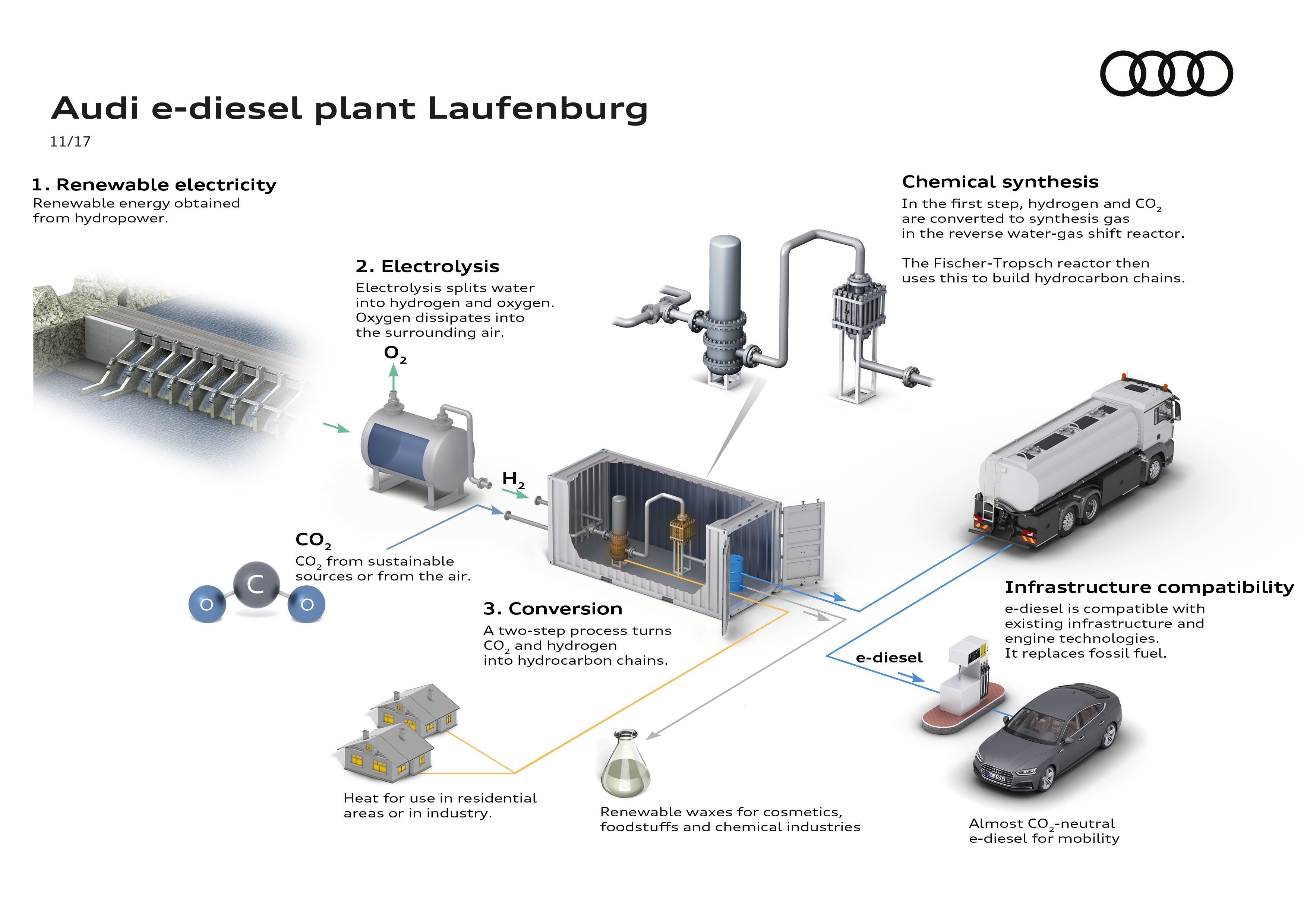 Audi: all synthetic diesel, made out of CO2