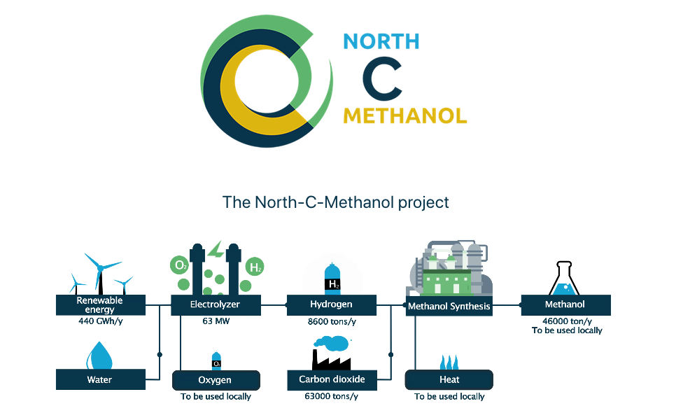 Ghent: capturing carbon to make ‘green’ methanol