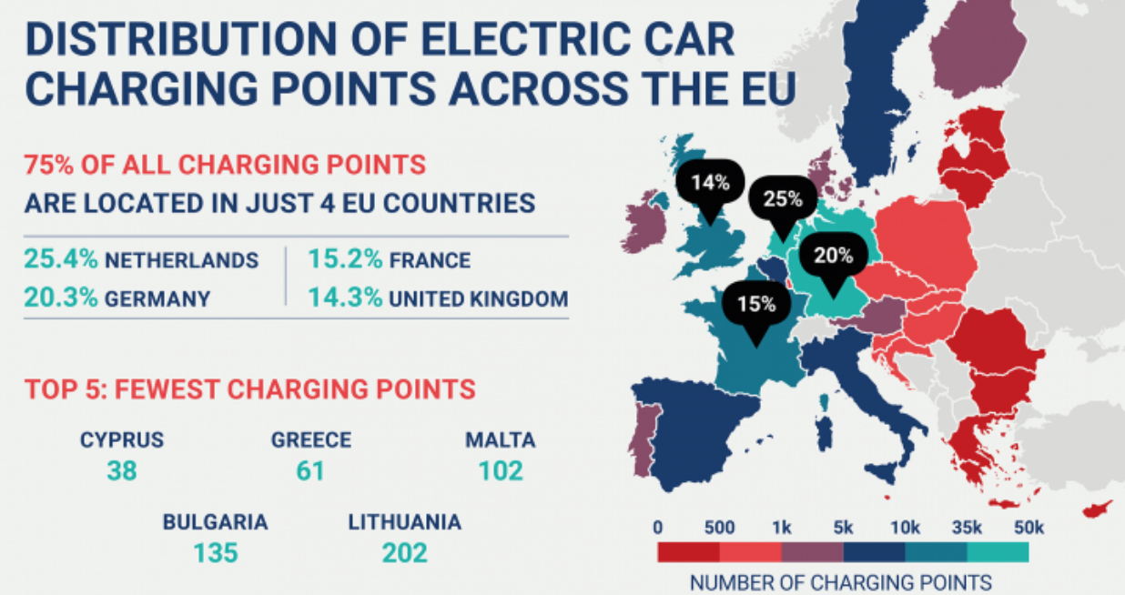 ACEA: ‘Growth of charging points lags behind’