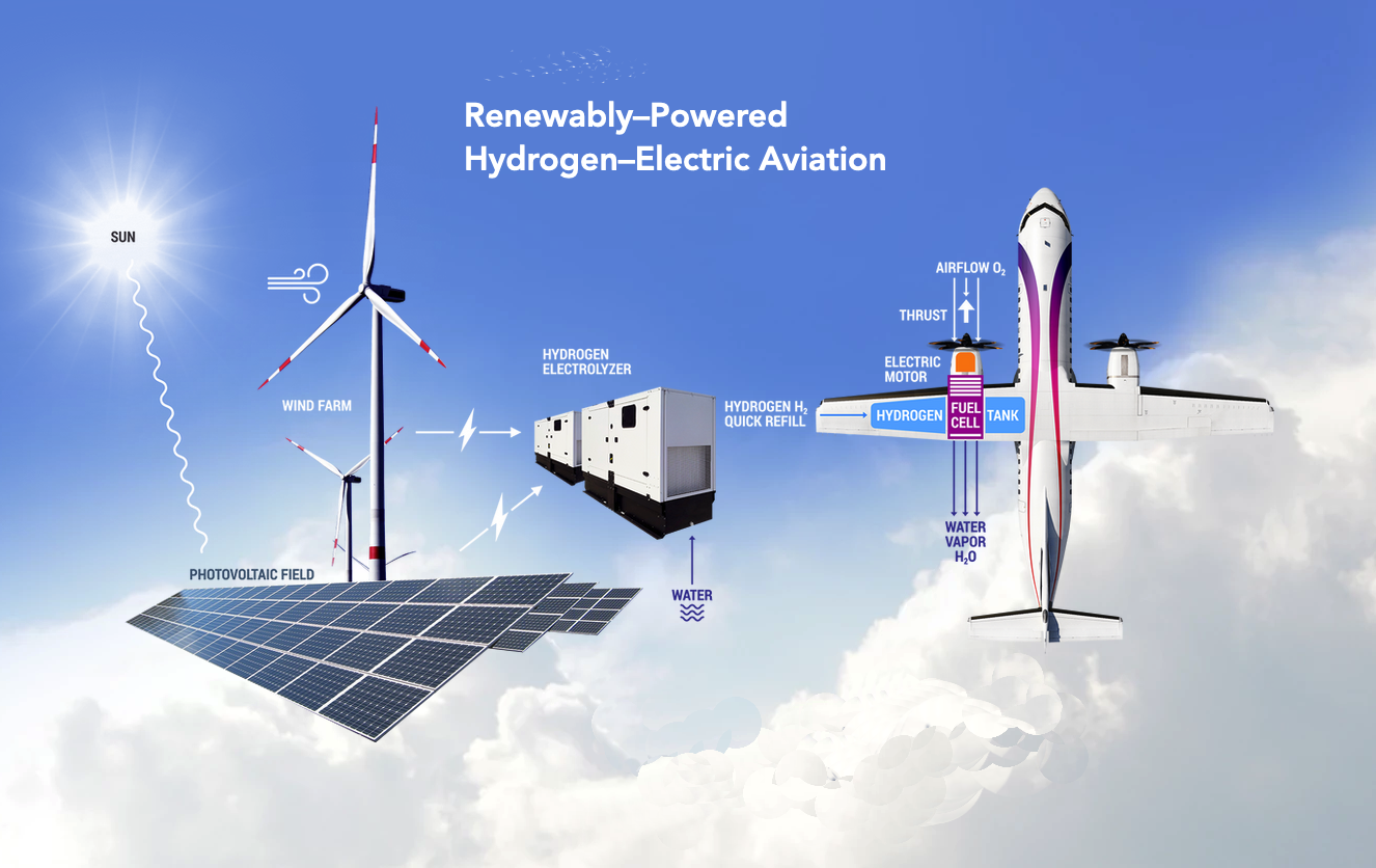ZeroAvia sets bar higher with hydrogen-powered 19-seater aircraft