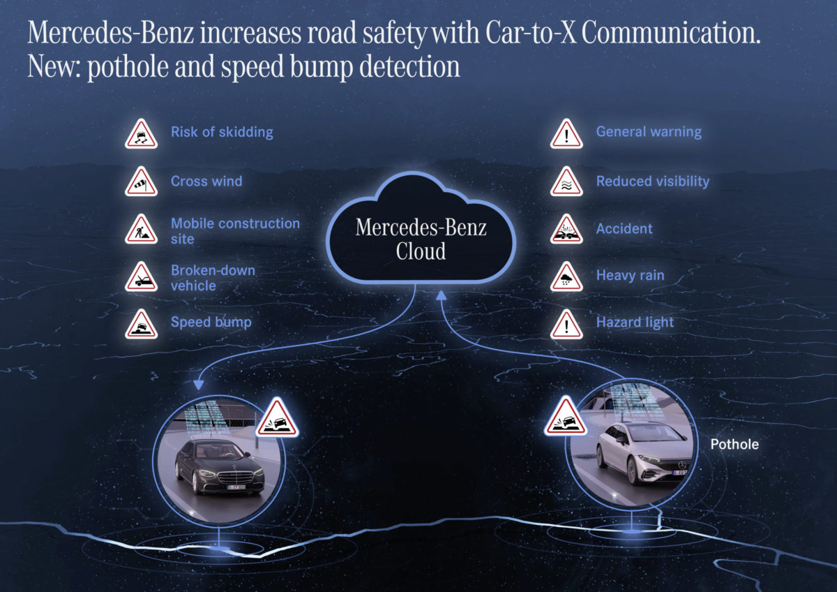 Mercedes warns fellow-drivers for potholes and crosswinds