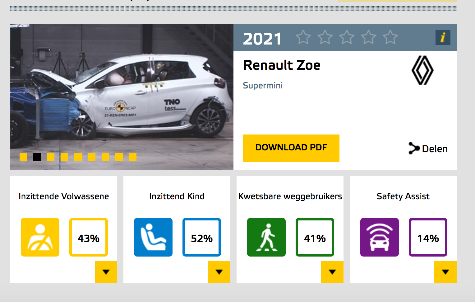 Renault Zoe flunked in new Euro NCAP test