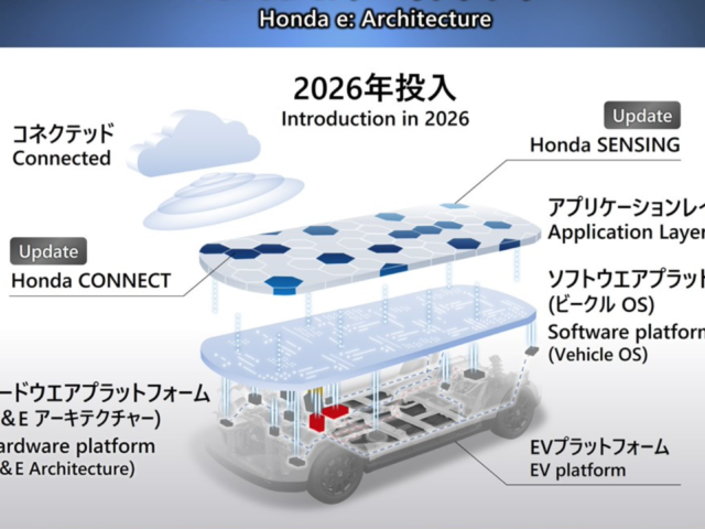 Honda goes for three dedicated EV platforms