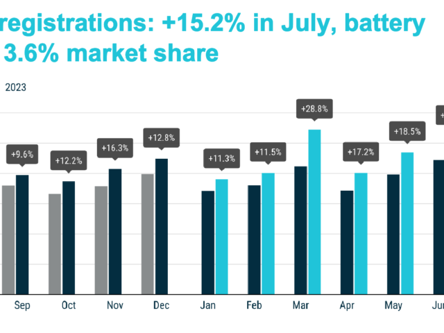 EU car market continues to grow